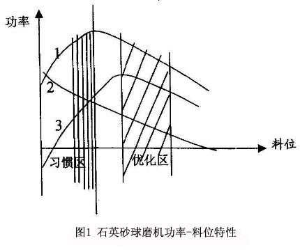 λD